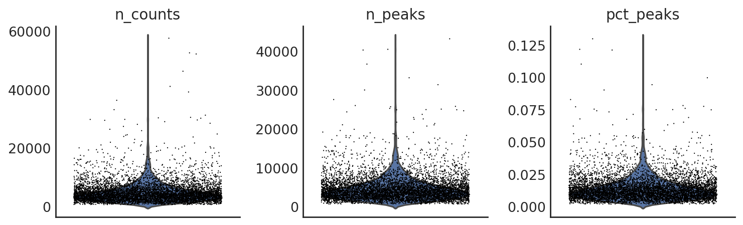 _images/multiome_shareseq_18_0.png